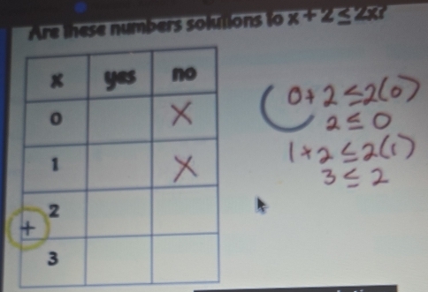 Are these numbers solutions to x+2≤ 2x