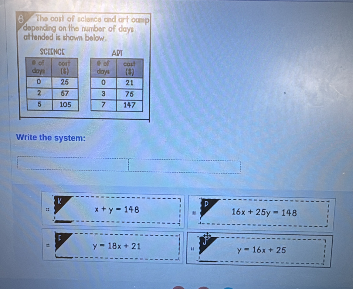 The cost of science and art camp
depending on the number of days
attended is shown below .
SCIENCE ART
 
 
 
 
 
Write the system:
K
P
:
x+y=148
::
16x+25y=148
:
y=18x+21
1
:
y=16x+25