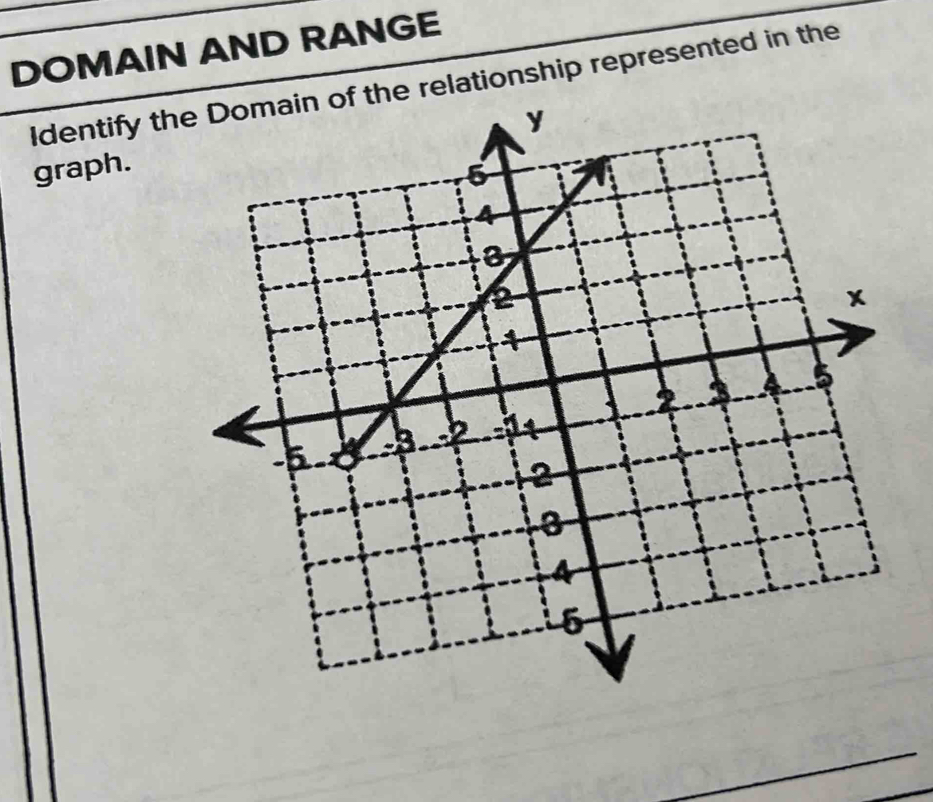 DOMAIN AND RANGE 
Identify thationship represented in the 
graph.