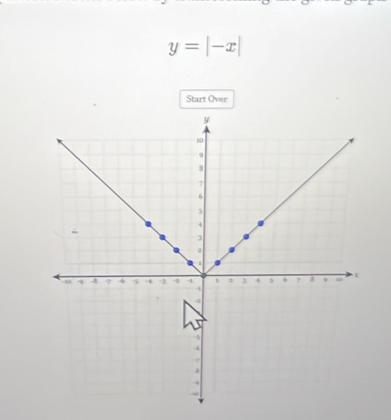 y=|-x|
Start Over