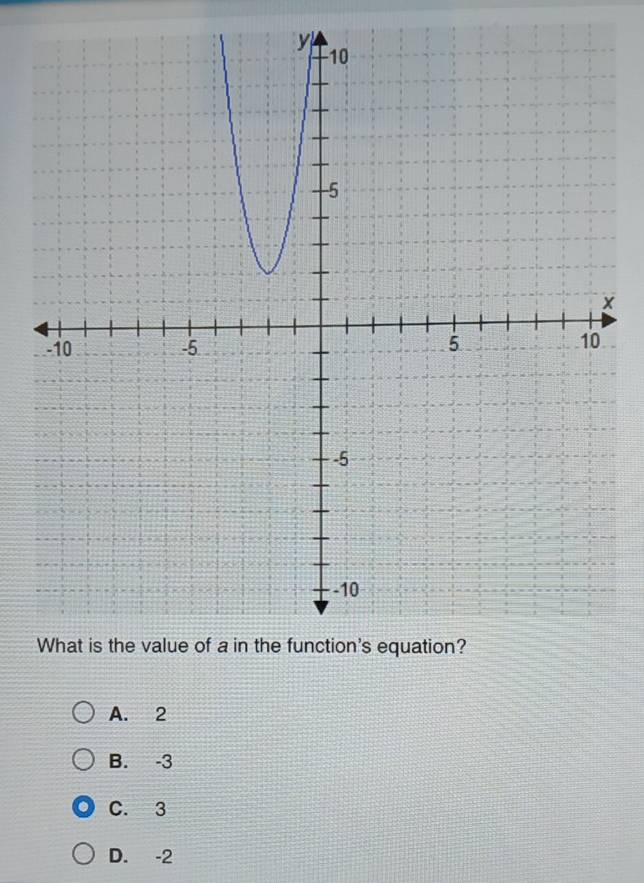 x
A. 2
B. -3
C. 3
D. -2