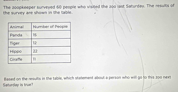 The zoopkeeper surveyed 60 people who visited the zoo last Saturday. The results of 
the survey are shown in the table. 
Based on the results in the table, which statement about a person who will go to this zoo next 
Saturday is true?