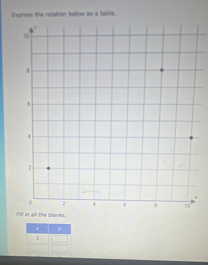 Express the relation below as a table. 
blanks.