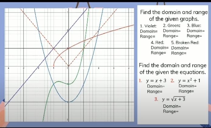Solved: the domain and range of the given graphs. iolet: 2. Green: 3 ...