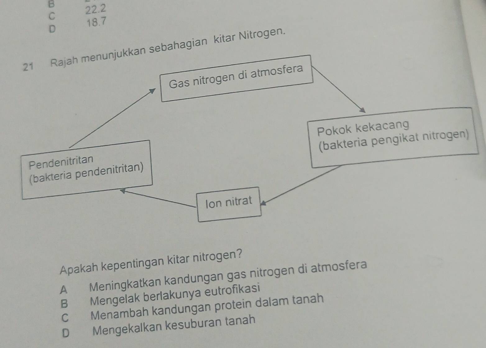 B
C 22.2
D 18.7
21 Rajah menunjukkan sebahagian kitar Nitrogen.
Gas nitrogen di atmosfera
Pokok kekacang
(bakteria pengikat nitrogen)
Pendenitritan
(bakteria pendenitritan)
Ion nitrat
Apakah kepentingan kitar nitrogen?
A Meningkatkan kandungan gas nitrogen di atmosfera
B Mengelak berlakunya eutrofikasi
C Menambah kandungan protein dalam tanah
D Mengekalkan kesuburan tanah