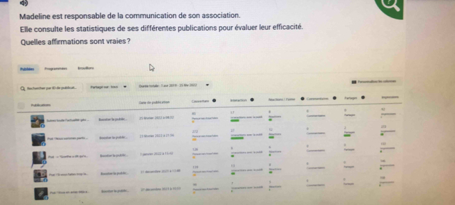 qi 
Madeline est responsable de la communication de son association. 
Elle consulte les statistiques de ses différentes publications pour évaluer leur efficacité. 
Quelles affirmations sont vraies? 
Pubribles Programmen troullons 
fv 2022 te l ct