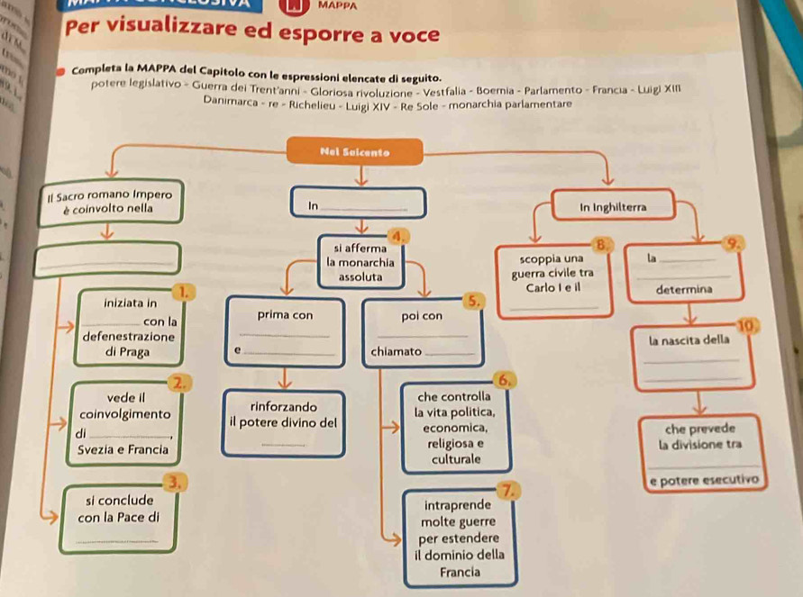 MAPPA 

Per visualizzare ed esporre a voce 
U im mo 1 
Completa la MAPPA del Capitolo con le espressioni elencate di seguito. 
91 potere legislativo - Guerra dei Trent'anni - Gloriosa rivoluzione - Vestfalia - Boemia - Parlamento - Francia - Luigi XIII 
bể 
Danimarca - re - Richelieu - Luigi XIV - Re Sole - monarchia parlamentare 
Nel Saicento 
Il Sacro romano Impero 
è coinvolto nella In_ In Inghilterra 
4 
si afferma 
B. 
9. 
_ 
la monarchia scoppia una la_ 
assoluta 
1. guerra civile tra_ 
Carlo I e il 
iniziata in _determina 
5. 
_ 
_con la prima con poi con 
_ 
1 
defenestrazione 
_ 
di Praga e_ chiamato_ la nascita della 
② 
6. 
_ 
che controlla 
vede il rinforzando 
coinvolgimento il potere divino del la vita politica 
di_ economica, che prevede 
Svezia e Francia _religiosa e la divisione tra 
_ 
culturale 
3. 
a 
si conclude e potere esecutivo 
intraprende 
con la Pace di molte guerre 
_ 
per estendere 
il dominio della 
Francia