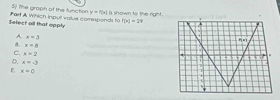 The graph of the function y=f(x) is shown to the right.
Part A Which input value corresponds to f(x)=2 2 
Select all that apply
A. x=3
B. x=8
C. x=2
D. x=-3
E. x=0