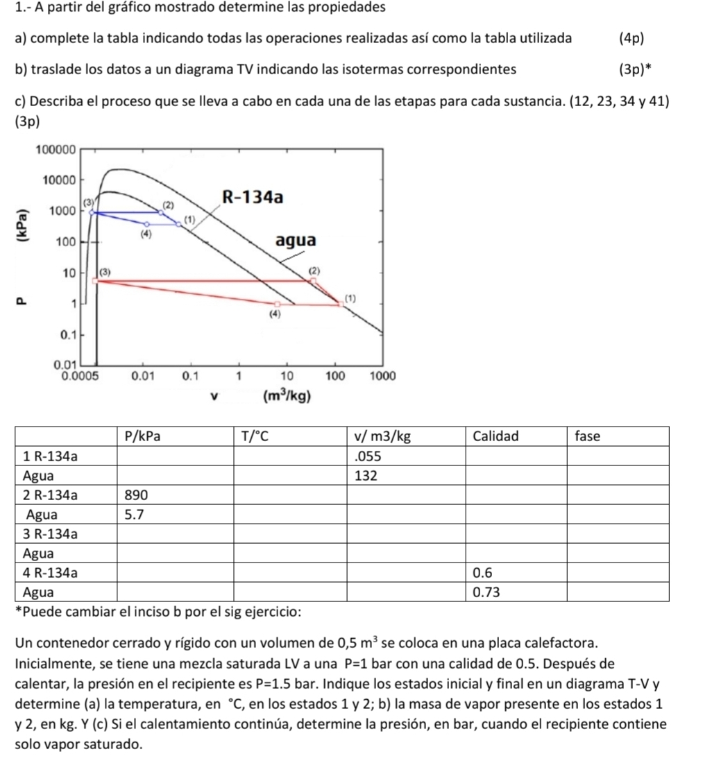 1.- A partir del gráfico mostrado determine las propiedades
a) complete la tabla indicando todas las operaciones realizadas así como la tabla utilizada (4p)
b) traslade los datos a un diagrama TV indicando las isotermas correspondientes (3p)*
c) Describa el proceso que se lleva a cabo en cada una de las etapas para cada sustancia. (12, 23, 34 y 41)
(3p)
100000
10000
1000 (3) (2) R-134a
(1)
100 (4)
agua
10 (3) (2)
D 1
(1)
(4)
0.1
0.01
0.0005 0.01 0.1 1 10 100 1000
(m^3/kg)
Un contenedor cerrado y rígido con un volumen de 0,5m^3 se coloca en una placa calefactora.
Inicialmente, se tiene una mezcla saturada LV a una P=1 bar con una calidad de 0.5. Después de
calentar, la presión en el recipiente es P=1.5 bar. Indique los estados inicial y final en un diagrama T-V y
determine (a) la temperatura, en °C, en los estados 1 y 2; b) la masa de vapor presente en los estados 1
y 2, en kg. Y (C) O Si el calentamiento continúa, determine la presión, en bar, cuando el recipiente contiene
solo vapor saturado.