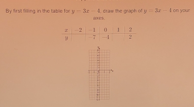 By first filling in the table for y=3x-4 , draw the graph of y=3x-4 on your
axes.