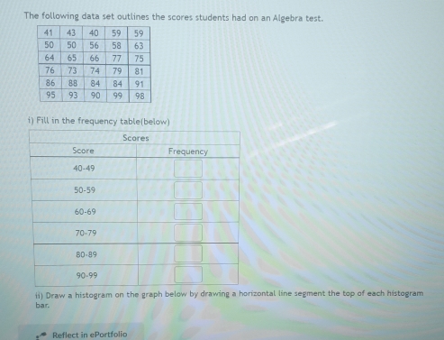 The following data set outlines the scores students had on an Algebra test. 
i) Fill in the frequency table(below) 
ii) Draw a histogram on the graph below by drawing a horizontal line segment the top of each histogram 
bar. 
Reflect in ePortfolio