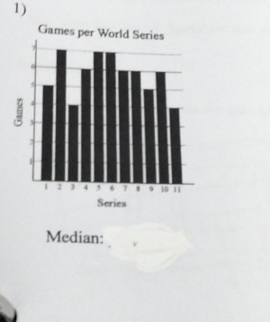 Median: