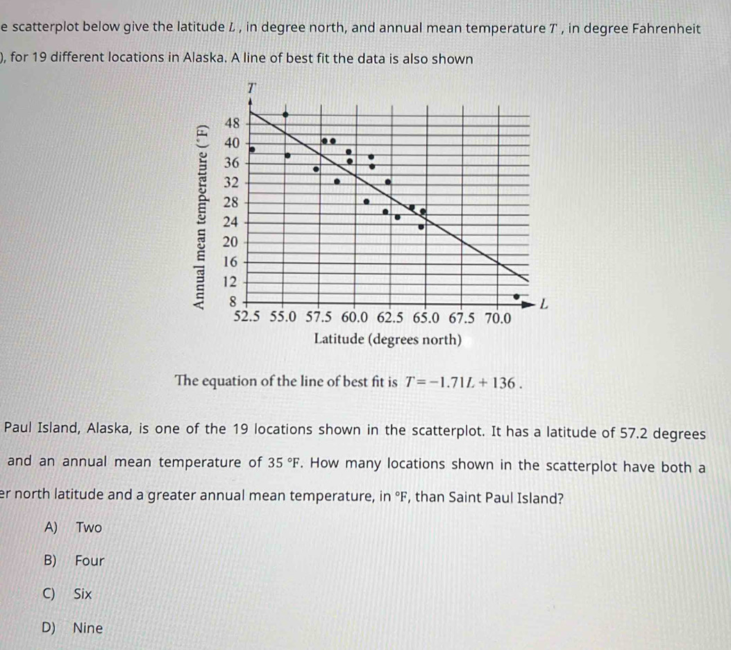 scatterplot below give the latitude L , in degree north, and annual mean temperature T , in degree Fahrenheit
), for 19 different locations in Alaska. A line of best fit the data is also shown
Latitude (degrees north)
The equation of the line of best fit is T=-1.71L+136. 
Paul Island, Alaska, is one of the 19 locations shown in the scatterplot. It has a latitude of 57.2 degrees
and an annual mean temperature of 35°F. How many locations shown in the scatterplot have both a
er north latitude and a greater annual mean temperature, i n°F , than Saint Paul Island?
A) Two
B) Four
C) Six
D) Nine