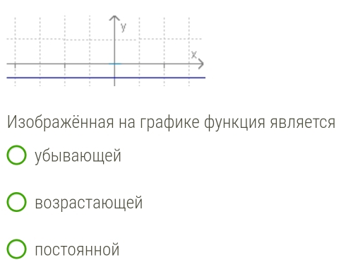 y
x
Μзображённая на графике функция являеτся
убывающей
возрастающей
пOCтOЯHнOй