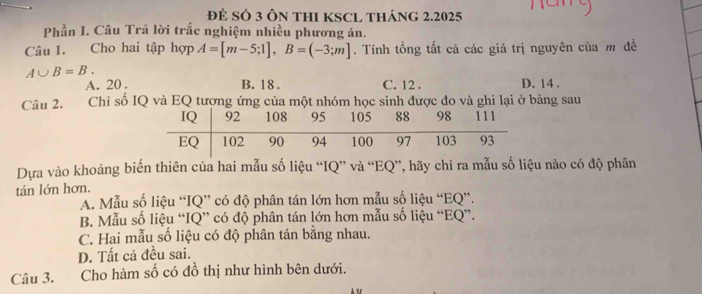 Đẻ SÓ 3 Ôn tHI KSCL tháng 2.2025
Phần I. Câu Trã lời trắc nghiệm nhiều phương án.
Câu 1. Cho hai tập hợp A=[m-5;1], B=(-3;m]. Tính tổng tất cả các giá trị nguyên của m đề
A∪ B=B.
A. 20. B. 18. C. 12. D. 14.
Câu 2. Chỉ số IQ và EQ tượng ứng của một nhóm học sinh được đo và ghi lại ở bảng sau
Dựa vào khoảng biến thiên của hai mẫu số liệu “IQ” và “EQ”, hãy chỉ ra mẫu số liệu nào có độ phân
tán lớn hơn.
A. Mẫu số liệu “IQ” có độ phân tán lớn hơn mẫu số liệu “EQ”.
B. Mẫu số liệu “IQ” có độ phân tán lớn hơn mẫu số liệu “EQ”.
C. Hai mẫu số liệu có độ phân tán bằng nhau.
D. Tất cả đều sai.
Câu 3. Cho hàm số có đồ thị như hình bên dưới.