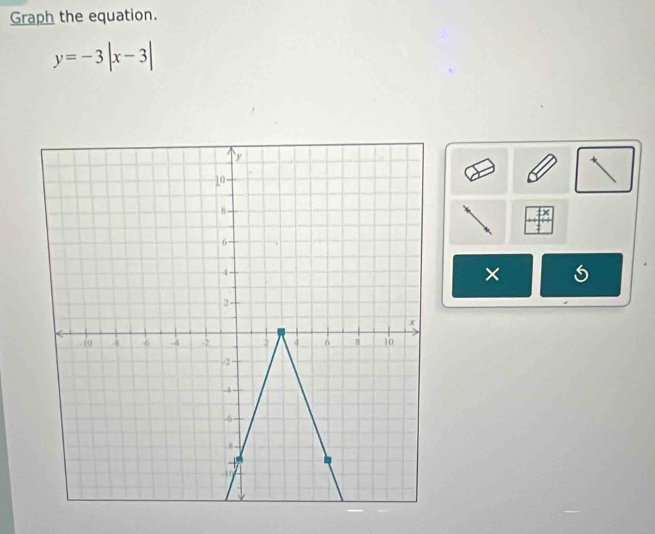 Graph the equation.
y=-3|x-3|
×