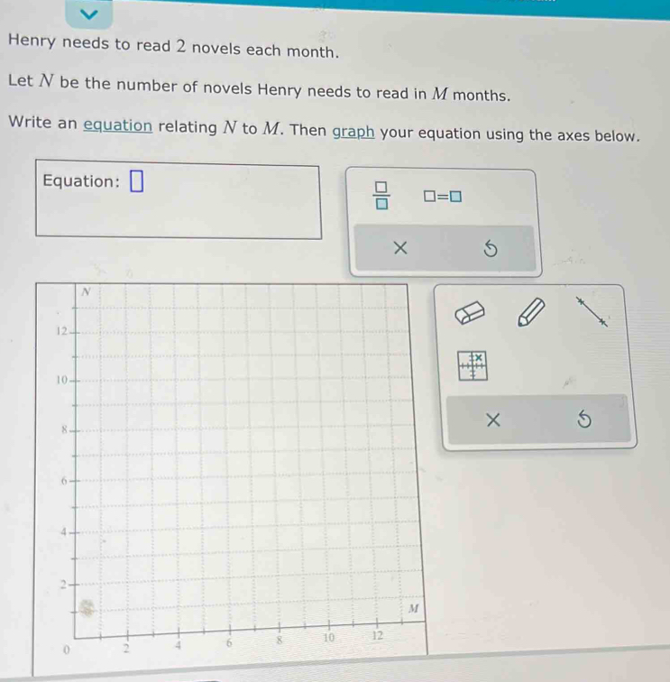 Henry needs to read 2 novels each month. 
Let N be the number of novels Henry needs to read in M months. 
Write an equation relating N to M. Then graph your equation using the axes below. 
Equation: □ 
 □ /□   □ =□
× 
× 
× 
-