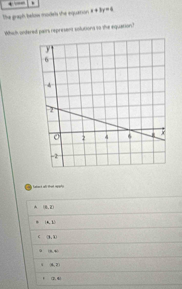 Solved: tred The graph below models the equation x+3y=6 Which ordered ...