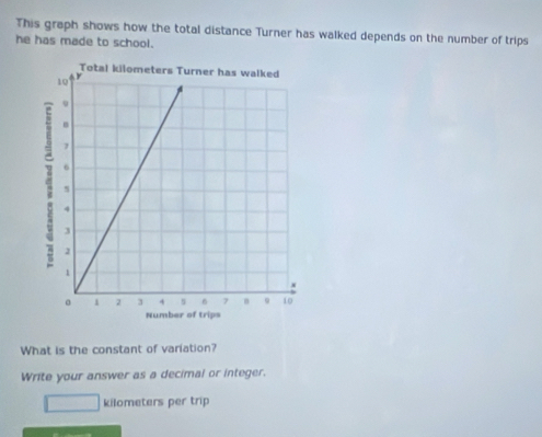 This graph shows how the total distance Turner has walked depends on the number of trips 
he has made to school. 
What is the constant of variation? 
Write your answer as a decimal or integer.
kilometers per trip