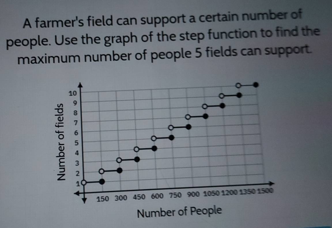 Solved: A farmer's field can support a certain number of people. Use ...