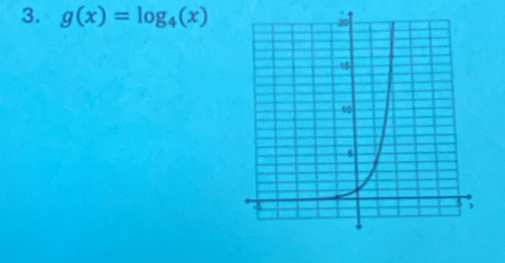 g(x)=log _4(x)