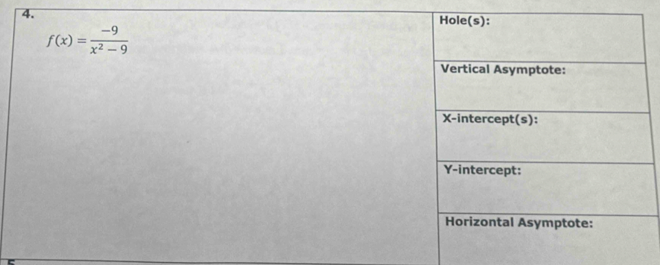 f(x)= (-9)/x^2-9 