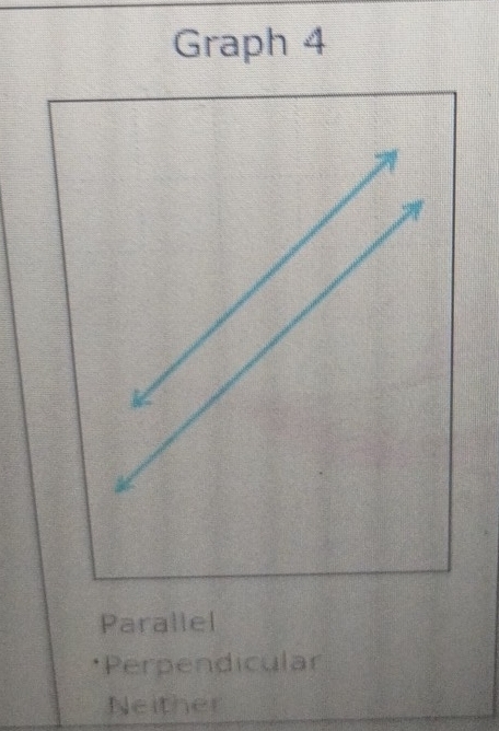 Graph 4
Parallel
*Perpendicular
Neither