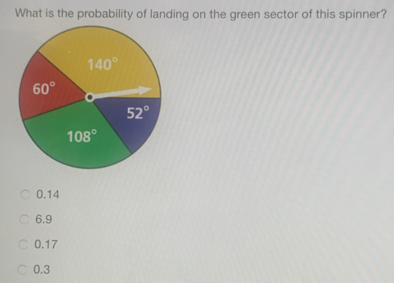 What is the probability of landing on the green sector of this spinner?
0.14
6.9
0.17
0.3