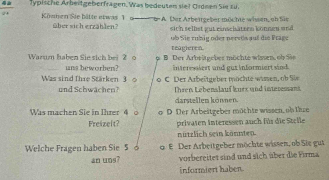 Typische Arbeitgeberfragen. Was bedeuten sie? Ordnen Sie zu.
Können Sie bitte etwas 1 A. Der Arbeitgeber möchte wissen, ob Sie
über sich erzählen?
sich selhst gut einschätzen konneu und
ob Sie ruhig oder nervös auf die Frage
reagieren.
Warum haben Sie sich bei 2 o B Der Arbeitgeber möchte wissen, ob Sie
uns beworben? interessiert und gut informiert sind.
Was sind Ihre Stärken 3 0 o C Der Arbeitgeber möchte wissen, ob Sie
und Schwächen? Ihren Lebenslauf kurz und interessant
darstellen können.
Was machen Sie in Ihrer 4 D Der Arbeitgeber möchte wissen, ob Ihre
Freizeit? privaten Interessen auch für die Stelle
nützlich sein könnten.
Welche Fragen haben Sie 5 6 o E. Der Arbeitgeber möchte wissen, ob Sie gut
an uns? vorbereitet sind und sich über die Firma
informiert haben.