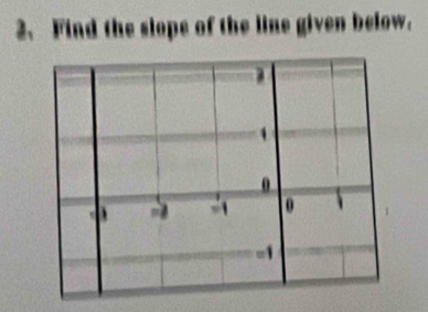 Find the slope of the line given below.