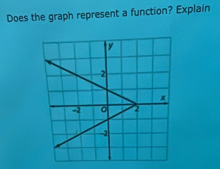 Does the graph represent a function? Explain