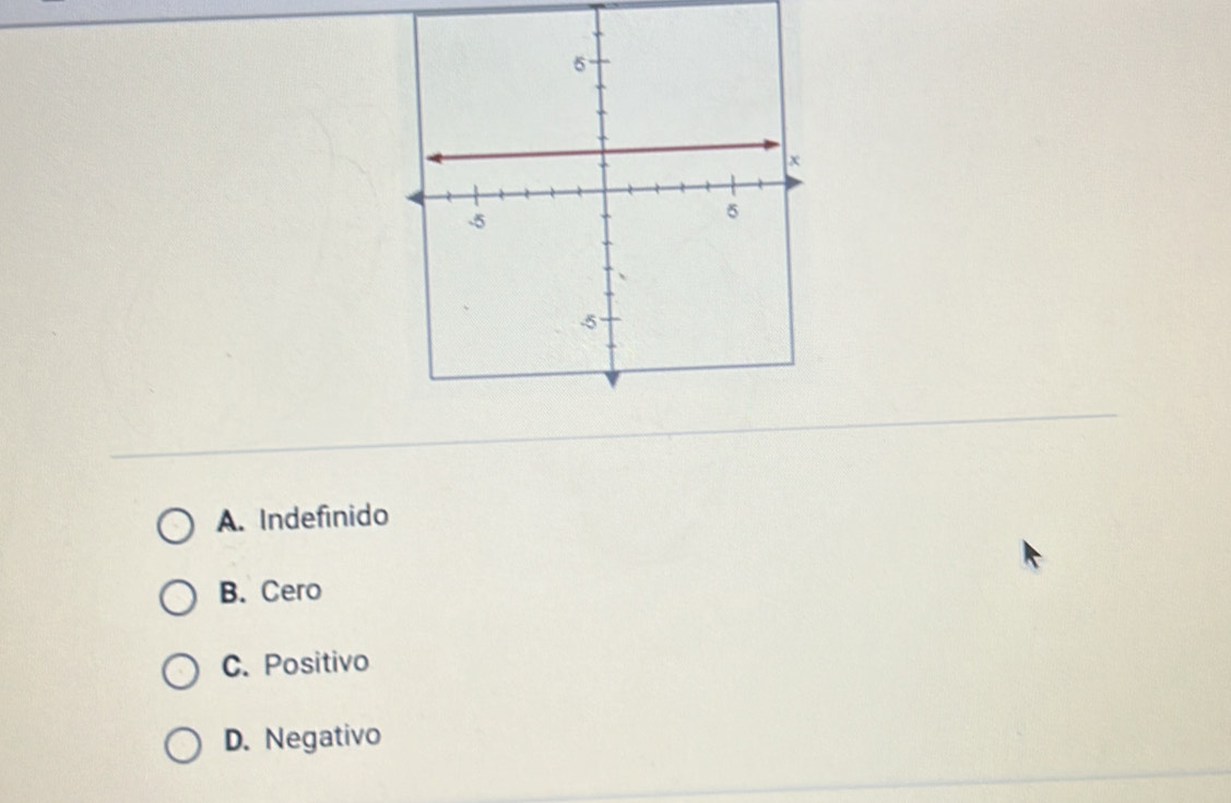 A. Indefinido
B. Cero
C. Positivo
D. Negativo