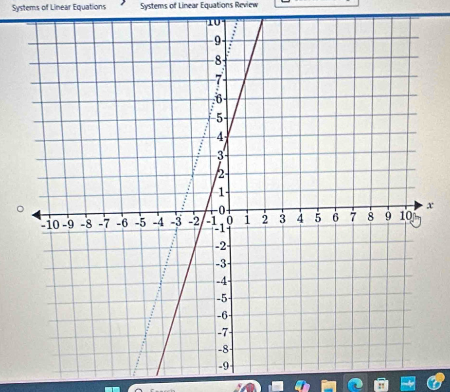 Systems of Linear Equations Systems of Linear Equations Review