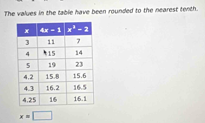 The values in the table have been rounded to the nearest tenth.
xapprox □