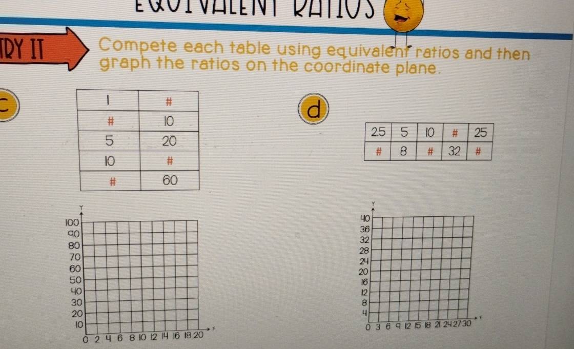 Équivalent patios 
DY IT Compete each table using equivalent ratios and then 
graph the ratios on the coordinate plane. 
d