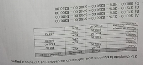 abla, calculando los descuentos y precios a pagar.
A)
D) $80.00-40% -$350.00-$300.00-$250.00 $72.00-30% -$250.00-$240.00-$200.00 $75.00-20% -$300.00-$200.00-$400.00 $60.00-25% -$200.00-$150.00-$300.00
B)
C)