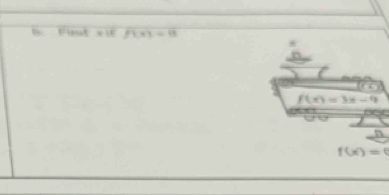 f(x)=0
f(x)=3x-9
f(x)=0