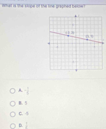 What is the slope of the line graphed below?
A - 1/5 
B. 5
C. -5
D.  1/6 