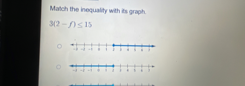 Match the inequality with its graph.
3(2-f)≤ 15