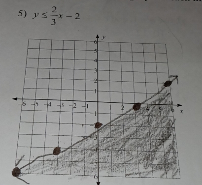 y≤  2/3 x-2
-6