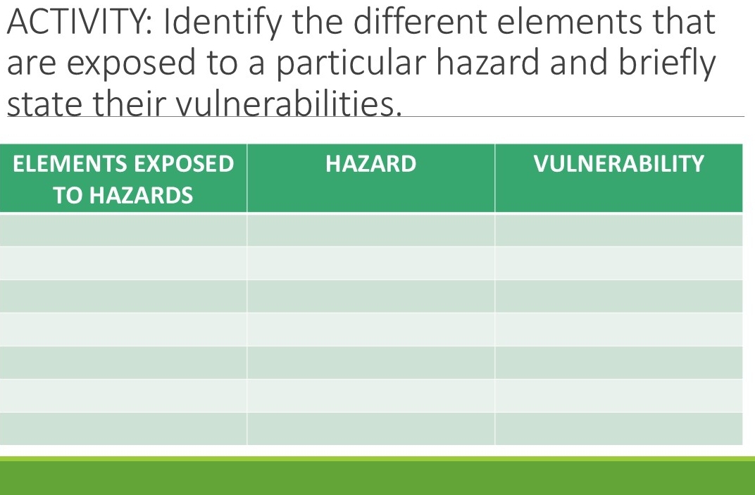 ACTIVITY: Identify the different elements that 
are exposed to a particular hazard and briefly 
state their vulnerabilities. 
E