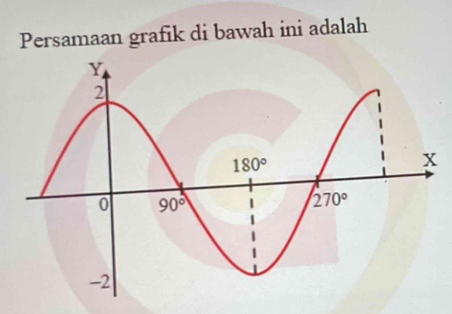 Persamaan grafik di bawah ini adalah