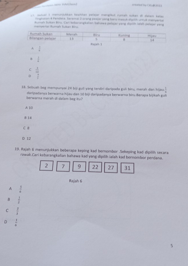 = === Pendlaian Akhir SVMUSem2
created by CI(L@2022
17. Jadual 1 menunjukkan keahlian pelajar mengikut rumah sukan di dalam kelas
Tingkatan 4 Pendeta. Seramai 2 orang peajar yang baru masuk dipilih untuk menyertal
Rumah Sukan Biru. Cari kebarangkalian bahawa pelajar yang dipilih ialah pelajar yang
menyertai Rumah Sukan Biru.
Rajah 1
A  1/8 
B  1/6 
C  3/10 
D  4/7 
18. Sebuah beg mempunyai 24 biji guli yang terdiri daripada guli biru, merah dan hijau  1/6 
daripadanya berwarna hijau dan 10 biji daripadanya berwarna biru.Berapa bijikah guli
berwarna merah di dalam beg itu?
A 10
B 14
C 8
D 12
19. Rajah 6 menunjukkan beberapa keping kad bernombor .Sekeping kad dipilih secara
rawak.Cari kebarangkalian bahawa kad yang dipilih ialah kad bernombor perdana.
2 7 9 22 27 31
Rajah 6
A  5/6 
B  1/2 
C  2/3 
D  1/6 
5