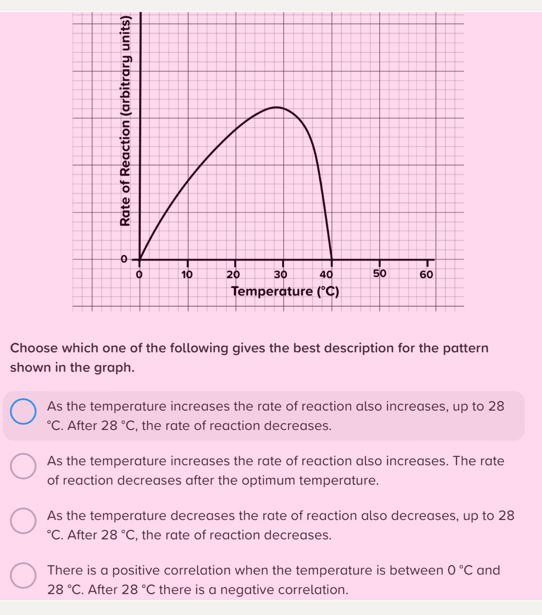 Choose which one of the following gives the best description for the pattern
shown in the graph.
As the temperature increases the rate of reaction also increases, up to 28
°C. After 28°C , the rate of reaction decreases.
As the temperature increases the rate of reaction also increases. The rate
of reaction decreases after the optimum temperature.
As the temperature decreases the rate of reaction also decreases, up to 28°C. After 28°C , the rate of reaction decreases.
There is a positive correlation when the temperature is between 0°C and
28°C. After 28°C there is a negative correlation.