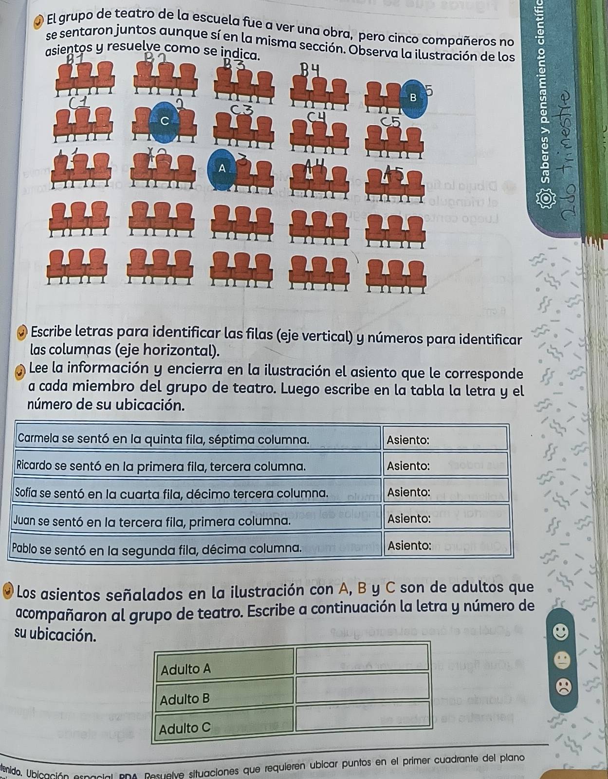 El grupo de teatro de la escuela fue a ver una obra, pero cinco compañeros no 
se sentaron juntos aunque sí en la misma sección. Obsión de los 
asientos y resuelve como se indica. 
5 
o 
O Escribe letras para identificar las filas (eje vertical) y números para identificar 
las columnas (eje horizontal). 
Lee la información y encierra en la ilustración el asiento que le corresponde 
a cada miembro del grupo de teatro. Luego escribe en la tabla la letra y el 
número de su ubicación. 
@ Los asientos señalados en la ilustración con A, B y C son de adultos que 
acompañaron al grupo de teatro. Escribe a continuación la letra y número de 
su ubicación. 
tenido. U bicac ó 
Resuelve situaciones que requieren ubicar puntos en el primer cuadrante del plano