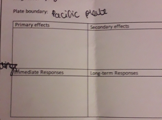 Plate boundary: