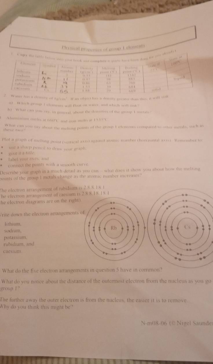 Physical propemres of group 1 elements 
y. 
ensity of 1 g/cm! If an object has a density greater tian this, it wil 
5) Which group I clements will float on water, and which will sink! 
b) What can you say, in general, about the densities of the group 1 metals ? 
Aluminium melts at 660°C and fron melts at 1515°C
What can you say about the melting points of the group 1 etements compared to other metals, such as 
these two 
Plot a graph of melling point (vertical axis) against atomic number (horizontal axis) Remember to: 
use a sharp pencil to draw your graph: 
give it a title 
label your axes; and 
connect the points with a smooth curve. 
Describe your graph in a much detail as you can - what does it show you about how the melting 
boints of the group I metals change as the atomic number increases? 
The electron arrangement of rubidium is 2.8.8.18 1 
he electron arrangement of caesium is 2.8.8.18.18.1
he electron diagrams are on the right) 
rite down the electron arrangements 
lithium, 
sodium, 
potassium. 
rubidium, and 
caesium 
What do the five electron arrangements in question 5 have in com 
What do you notice about the distance of the outermost electron from the nucleus as you go 
group I? 
The further away the outer electron is from the nucleus, the easier it is to remove 
Why do you think this might be? 
N-m08-06 (© Nigel Saunder