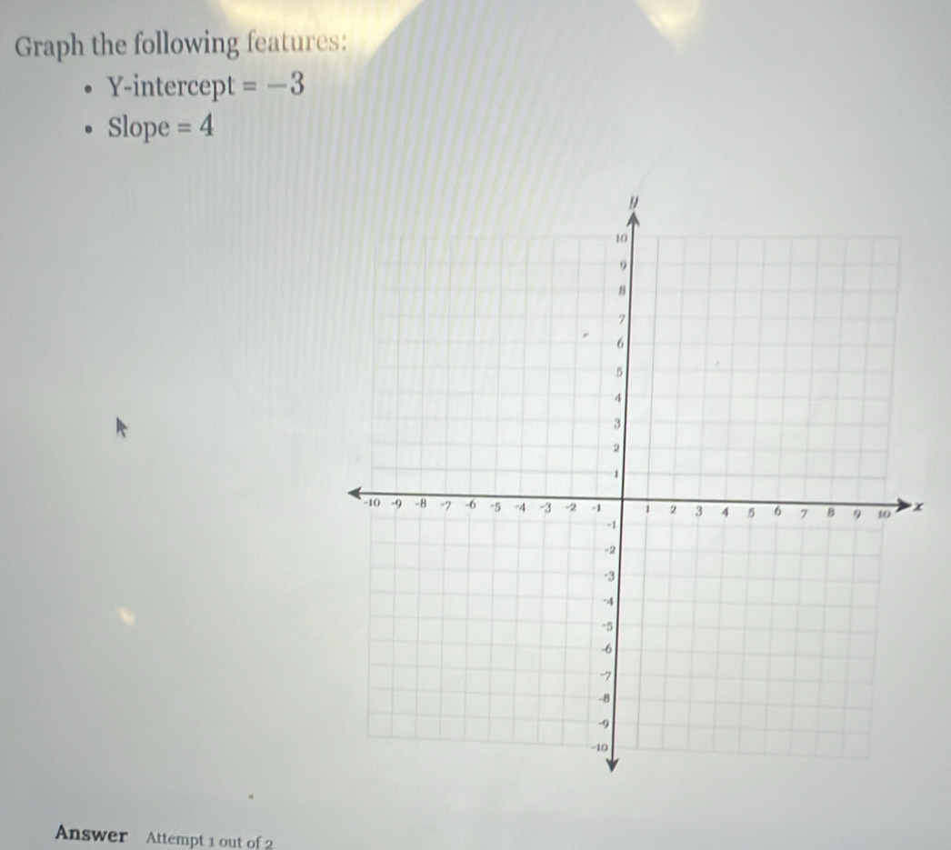 Graph the following features: 
Y-intercept =-3
Slope =4
x
Answer Attempt 1 out of 2