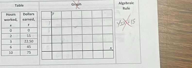 Table Graph Algebraic 
Rule