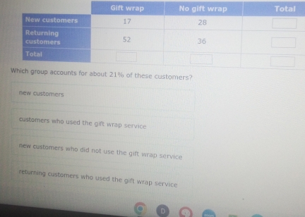 new customers
customers who used the gift wrap service
new customers who did not use the gift wrap service
returning customers who used the gift wrap service